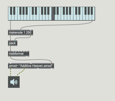 noteout object to Additive Heaven not responsive - MaxMSP Forum
